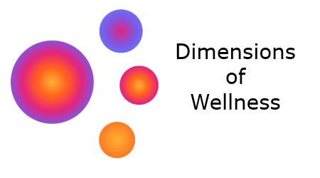 Dimensions of Wellness